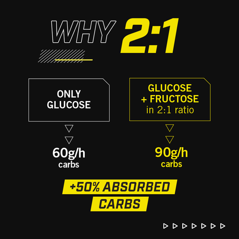 Enervit Isocarb C2:1 PRO Drink 650g