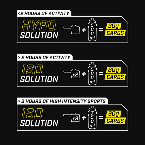 Enervit Isocarb C2:1 PRO Drink 650g